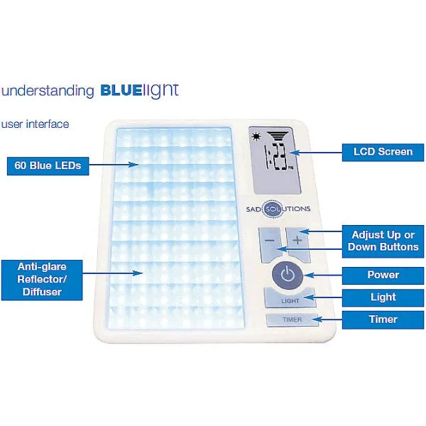 Lumiram BLU/ENERGYLITE™ Light Therapy